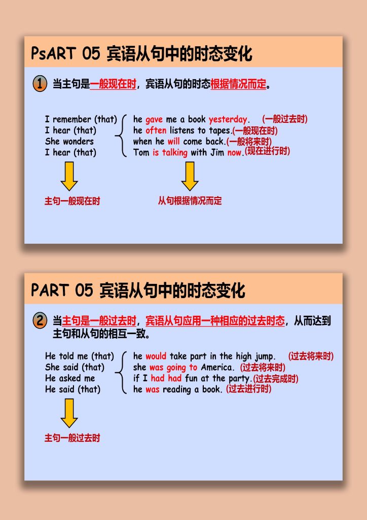 图片[10]-【英语】【宾语从句】讲解疯狂动物城版本-桃李PPT-专为教师打造的精品课件库