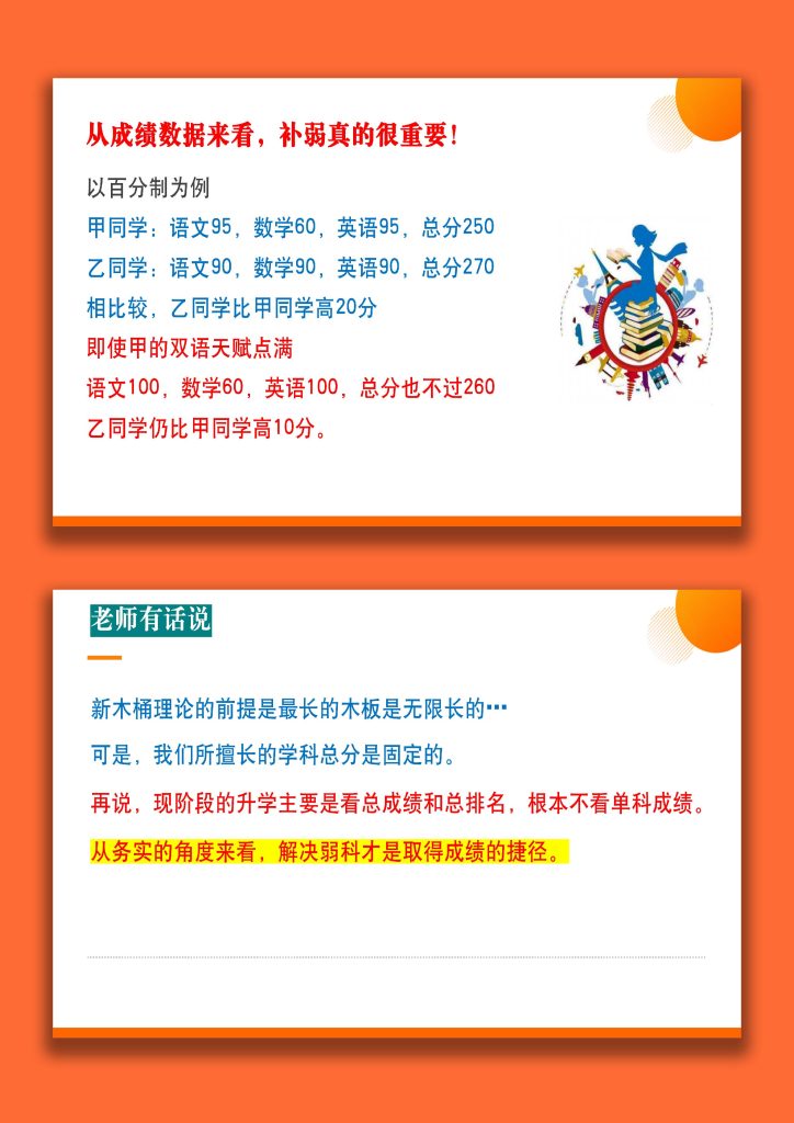 图片[6]-【学法班会】学法指导主题班会《精准补弱，让弱科变强科》-桃李PPT-专为教师打造的精品课件库